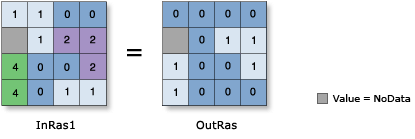 Greater Than Equal (Relational) illustration Greater Than Equal (Relational) illustration